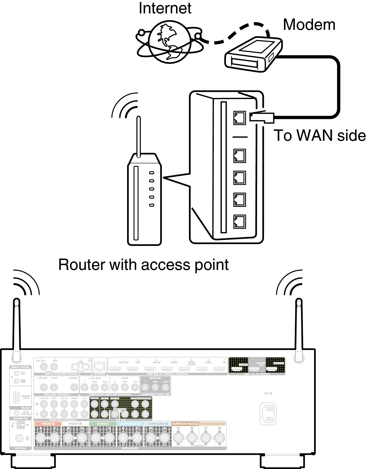 Conne Wireless X34E3